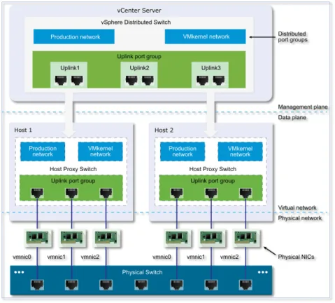 vDS Architecture