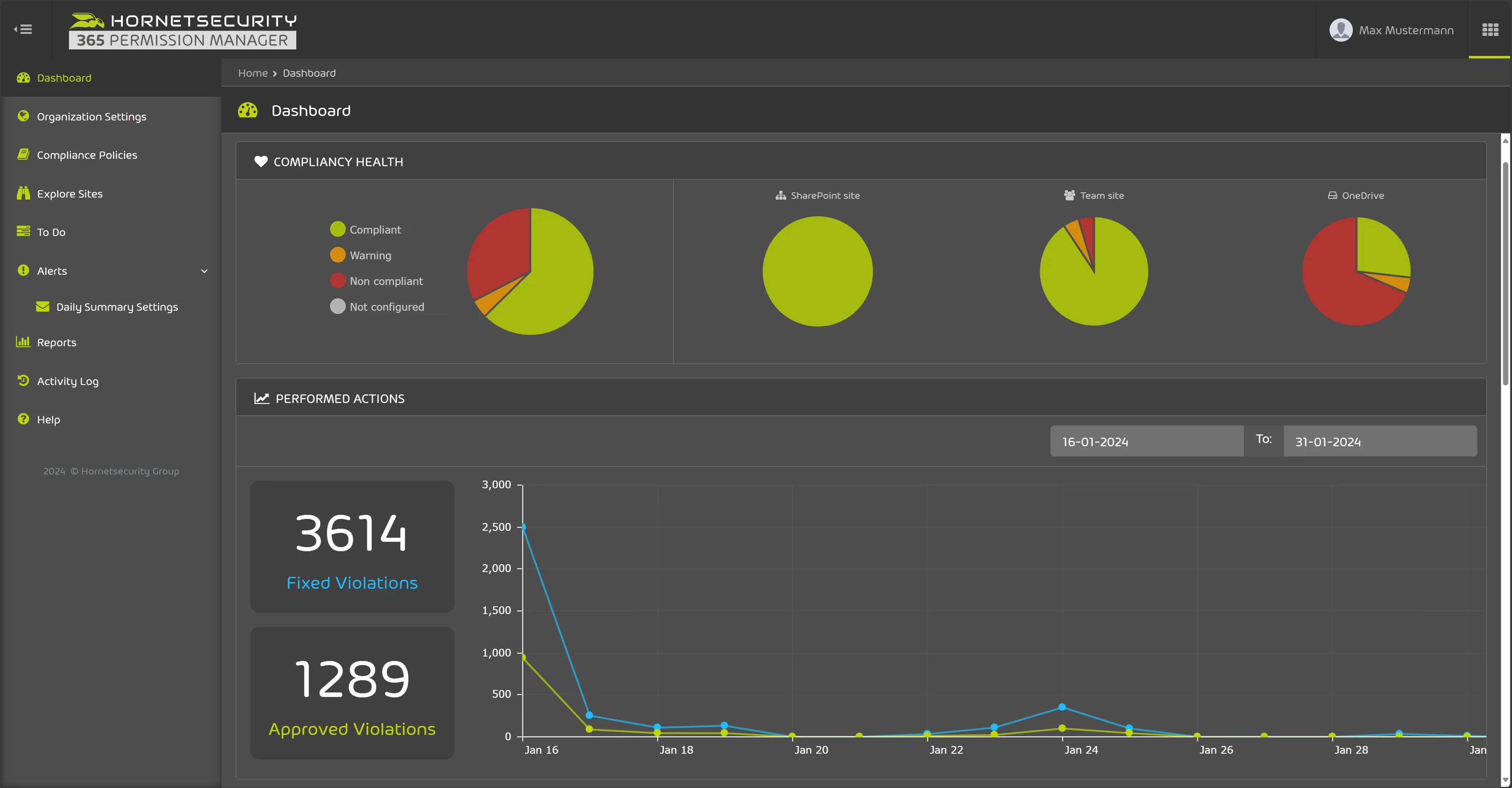 365 Permission Manager : Dashboard Screenshot