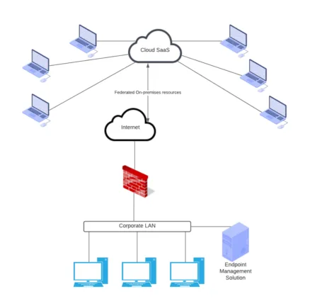 Modern hybrid work connectivity
