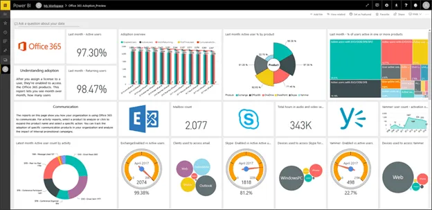 PowerBI O365 Usage Analytics (courtesy of Microsoft)