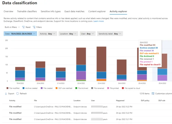 Activity Explorer in M365 Information Protection