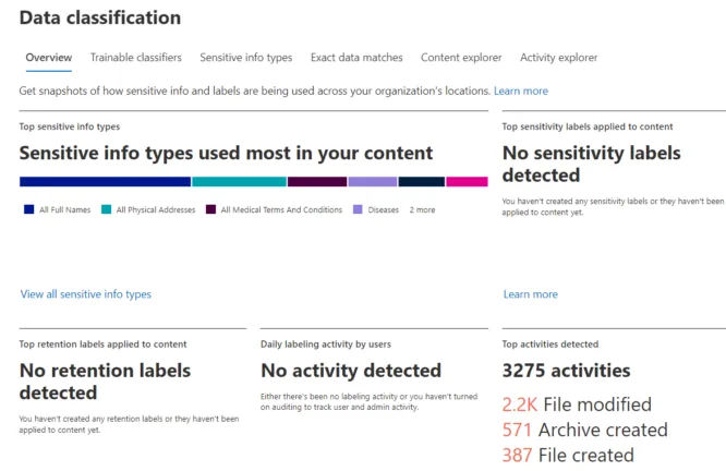 Data classification dashboard