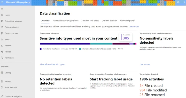 Overview in Data Classification