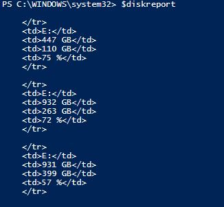 Building PowerShell Tools for MSPs: HTML Tables for Reporting