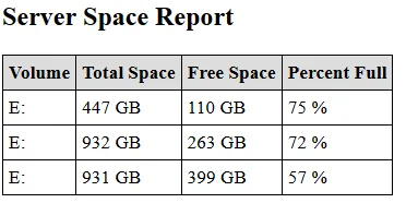 Building PowerShell Tools for MSPs: HTML Tables for Reporting