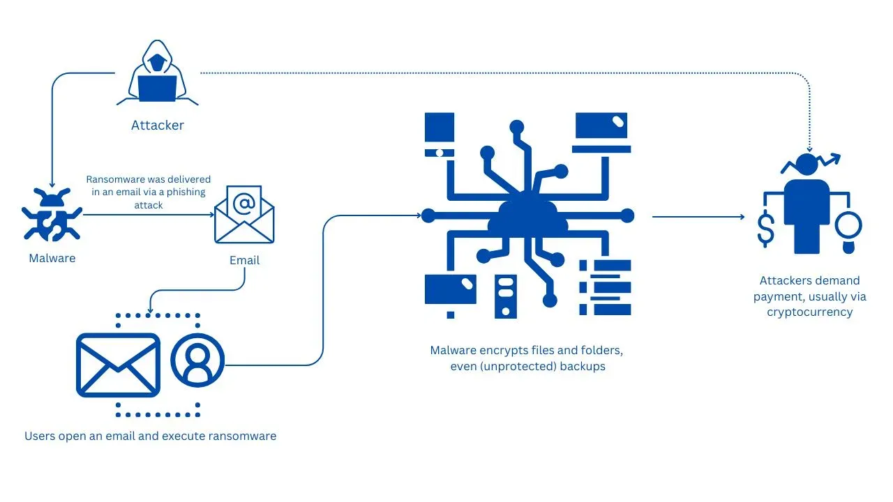 Tested Techniques for Preventing Cloud Attacks on Your System -  Hornetsecurity – Next-Gen Microsoft 365 Security