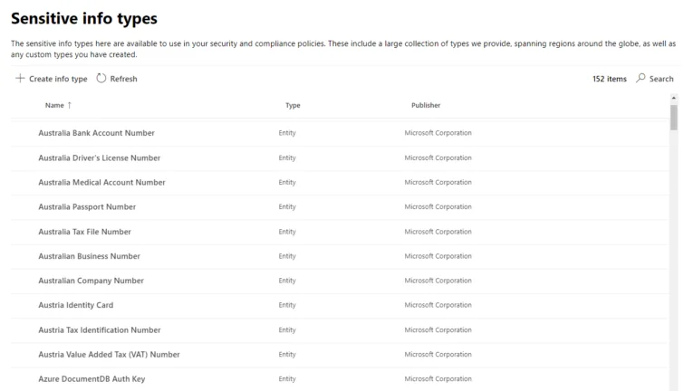 Sensitive Information Types in M365