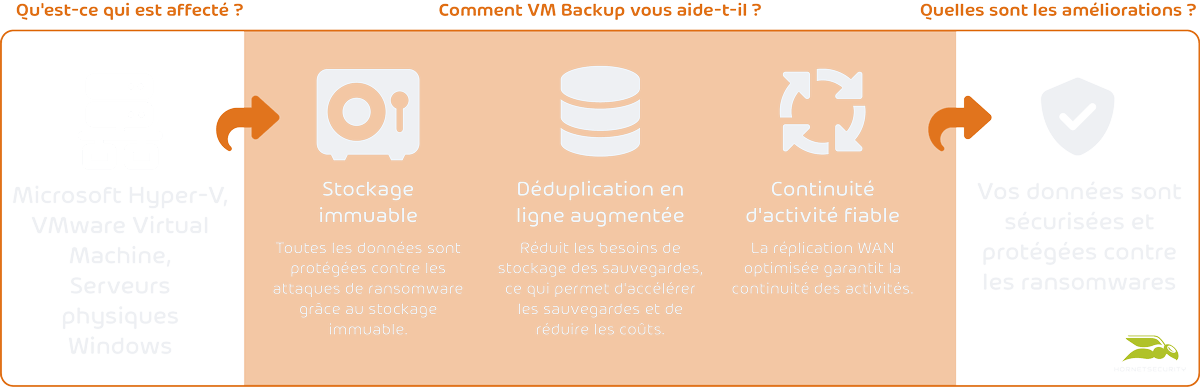 VM Backup Diagram