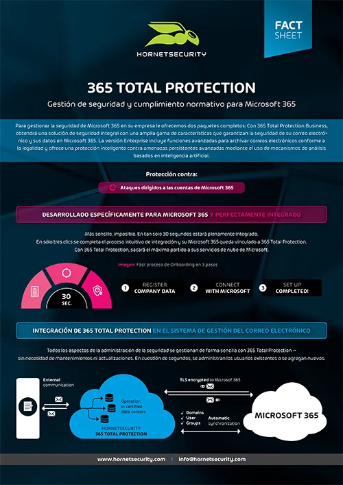 Publicaciones - Hornetsecurity - Seguridad de última generación para