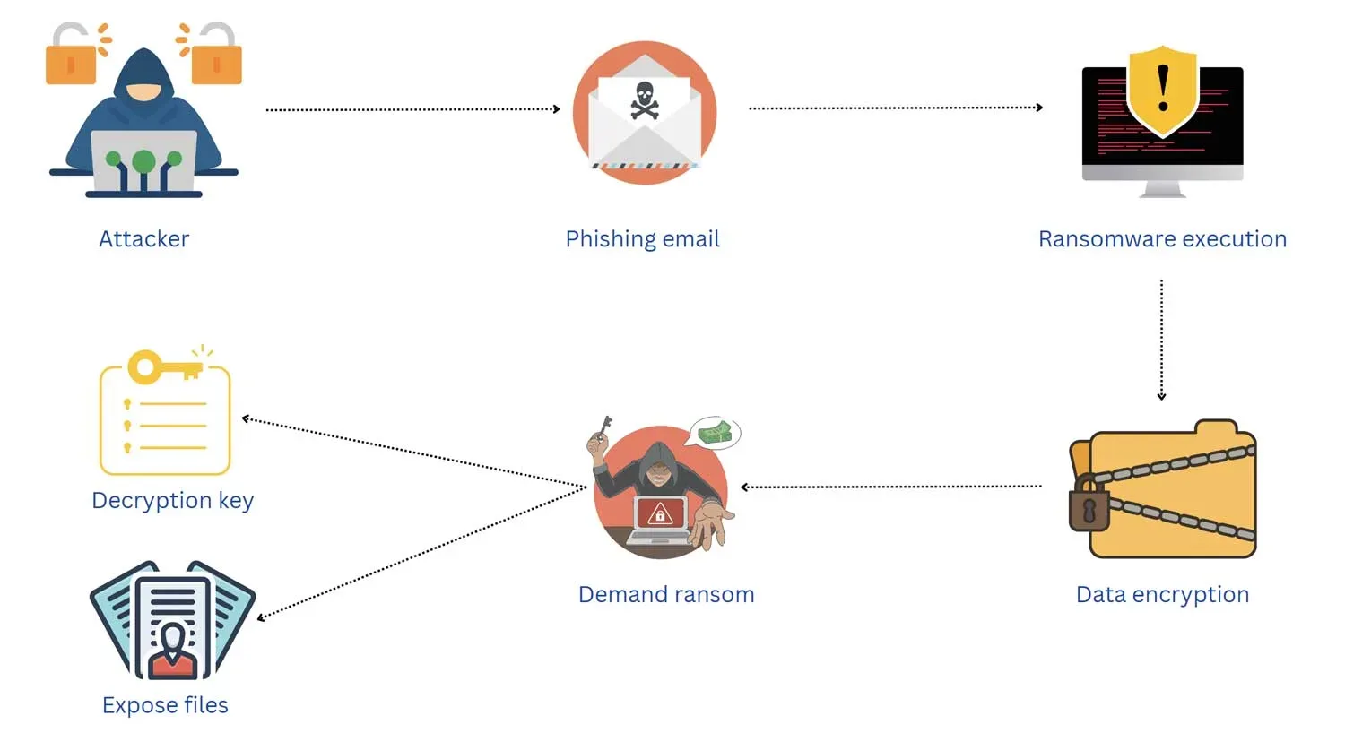 The Future of Ransomware