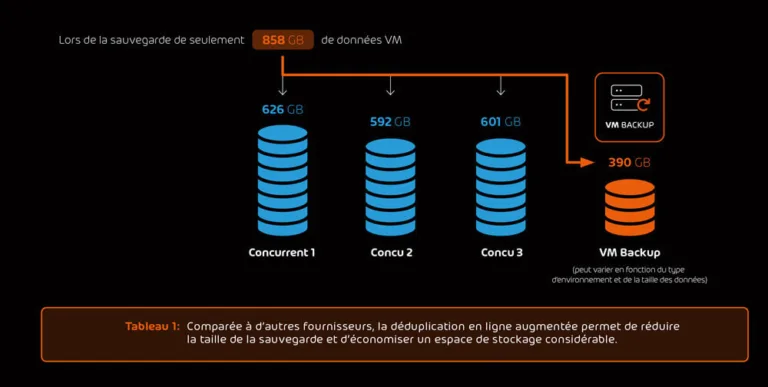 VM Backup Savings