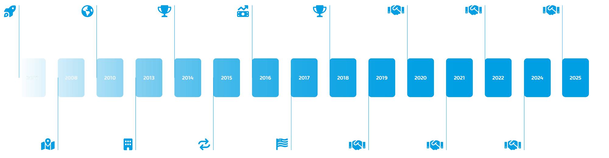 Hornetsecurity Milestones 2025
