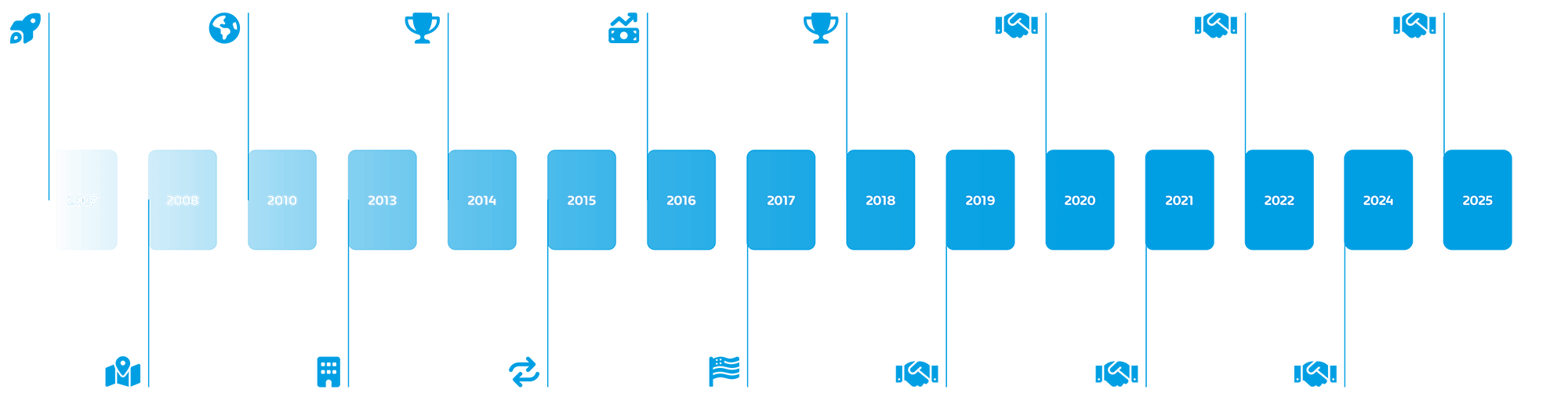 Hornetsecurity Milestones 2025