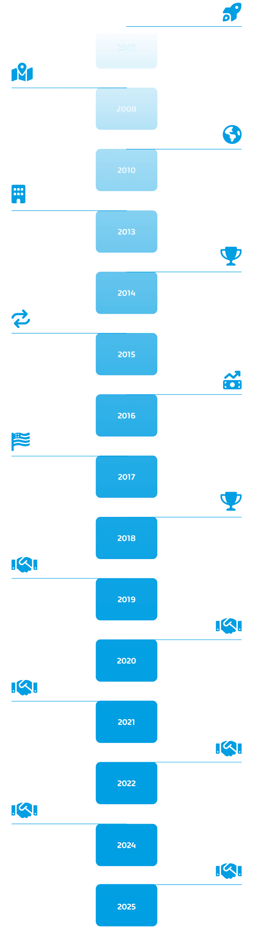 Hornetsecurity Milestones 2025