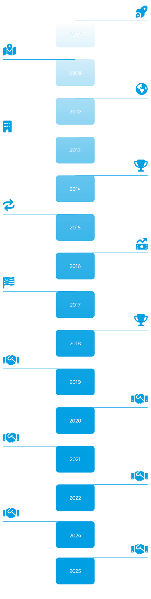 Hornetsecurity Milestones 2025