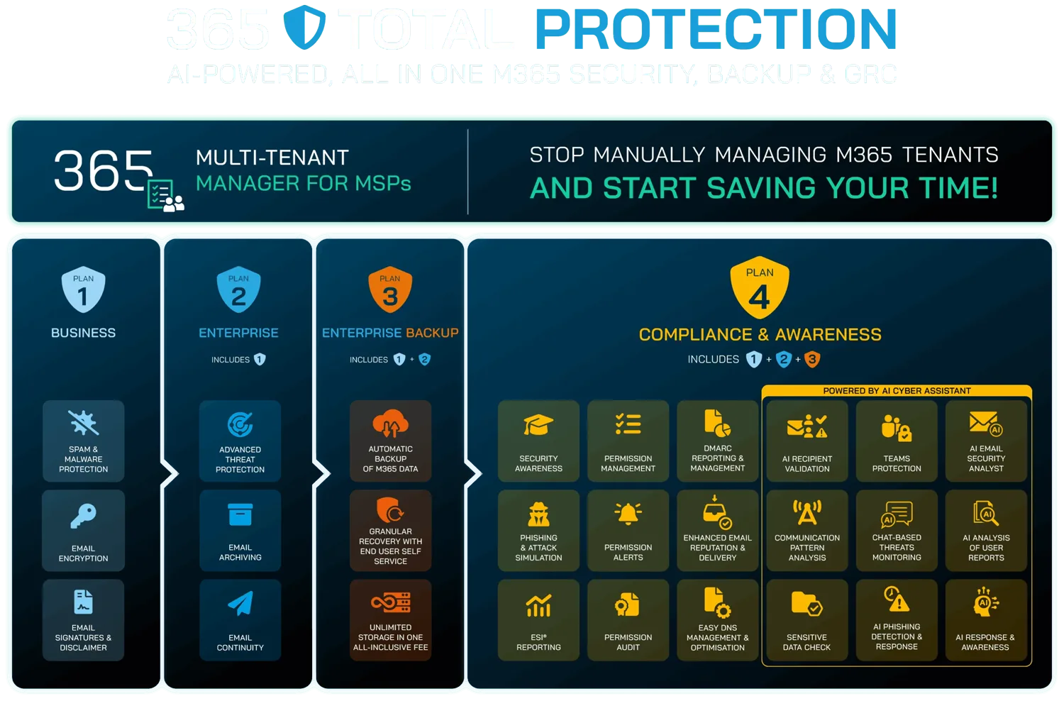 365 Total Protection Complete