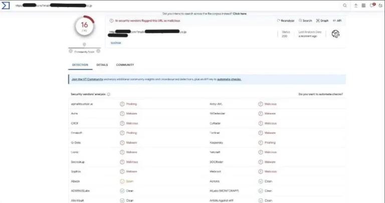 VirusTotal analysis of phishing site