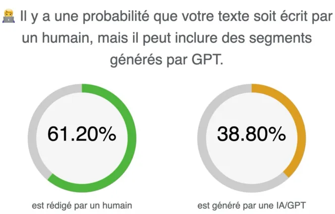 ZeroGPT analysis of email