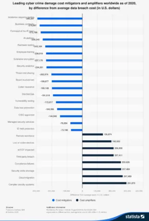 Compliance failures costs