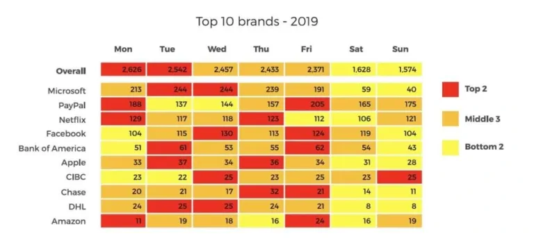 top 10 brands