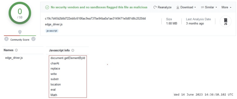Phishing email analysis by virustotal