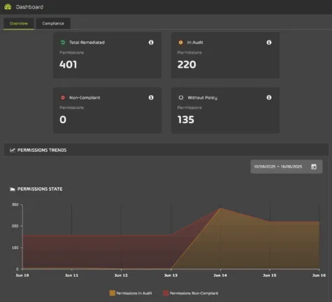 Permission Managerment Dashboard