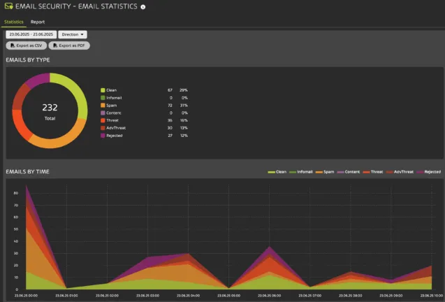 Multi Tenant Manager Dashboard
