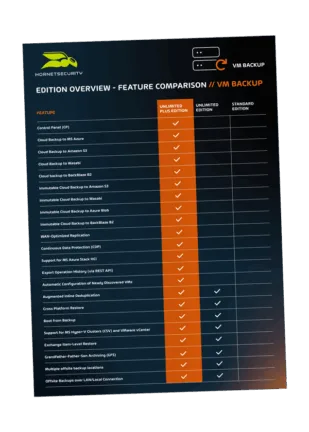 VM Backup Feature Comparison