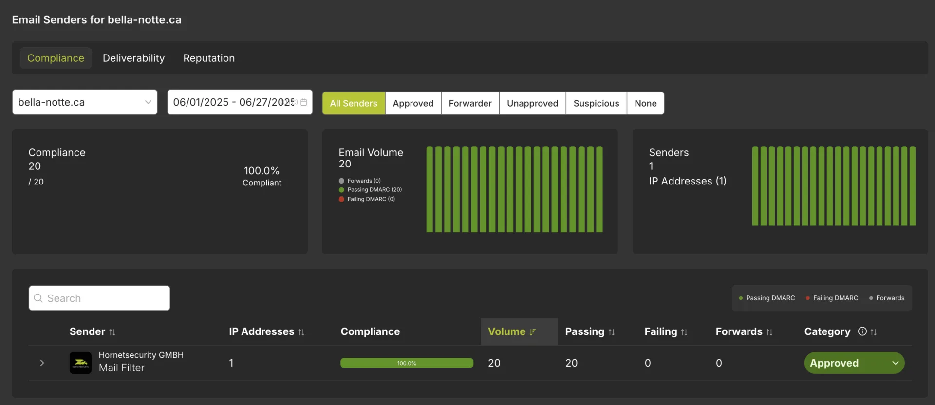 DMARC Manager Dashboard