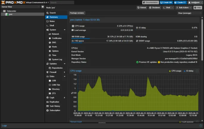 Proxmox dashboard