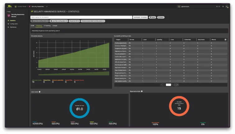 security awareness dashboard