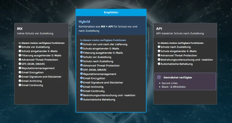 Security Modes DE