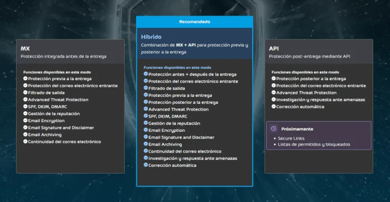 Security Modes ES