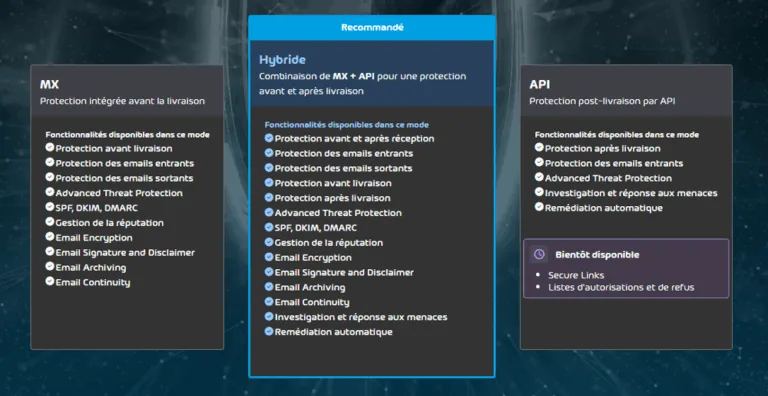Security Modes FR