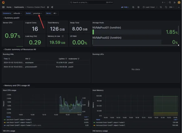 Monitoring a Proxmox environment with InfluxDB, Prometheus, and Grafana