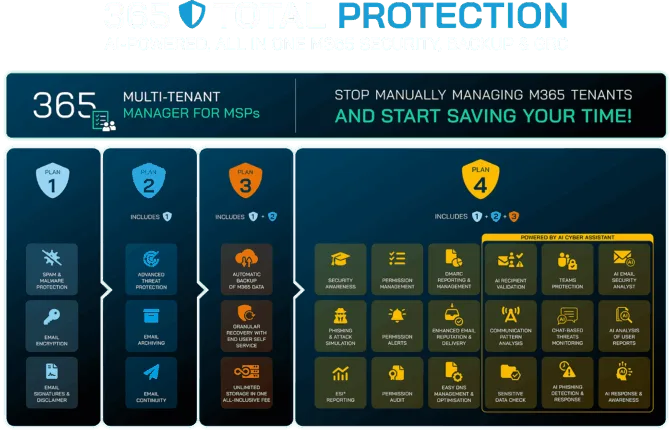365 Total Protection Plans