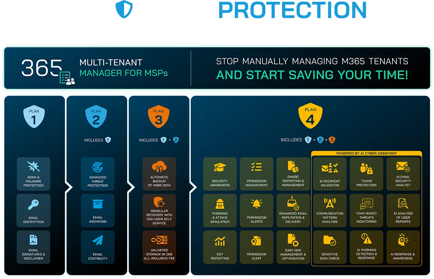 365 Total Protection Plans