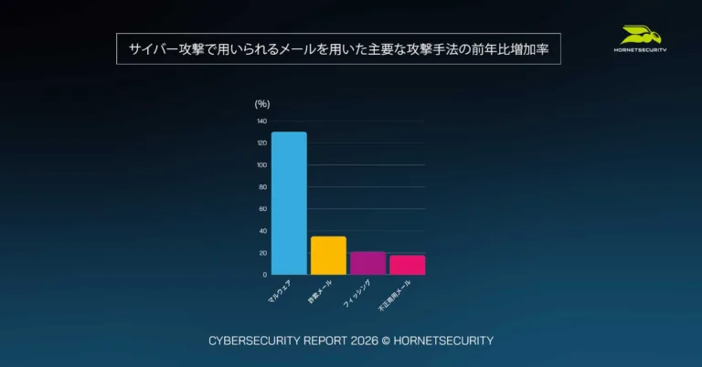 Cybersecurity Report 2026