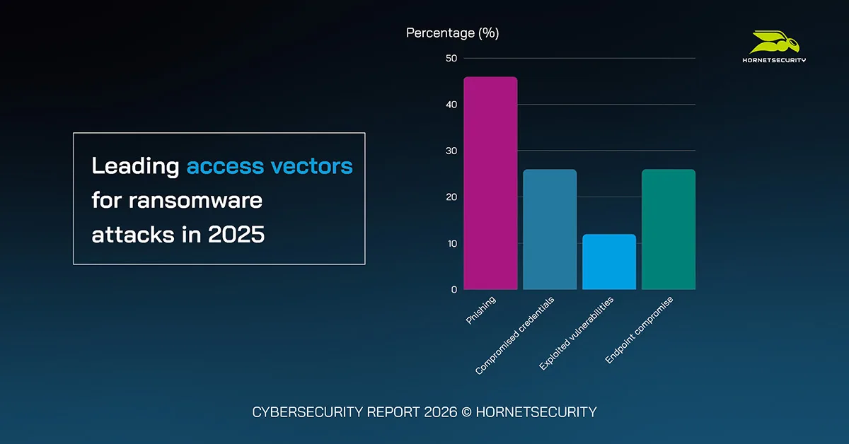 Cybersecurity Report 2026 - Press Release