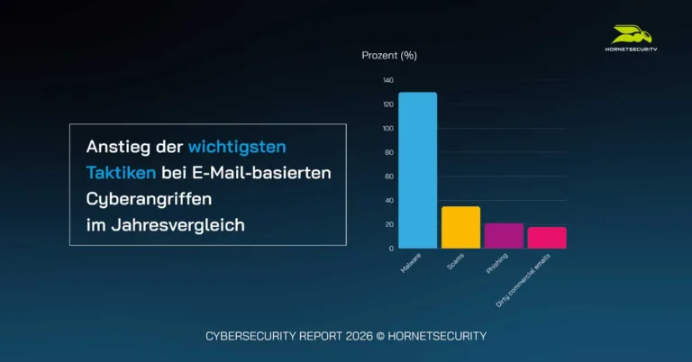 Cybersecurity Report 2026