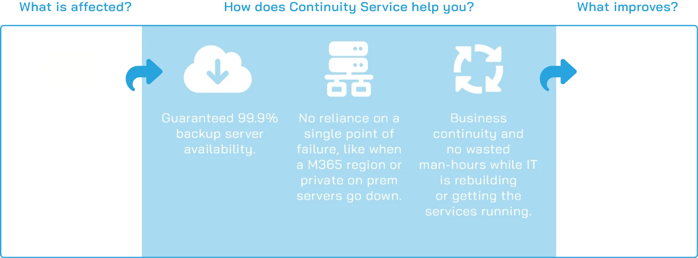 Continuity Service Scheme