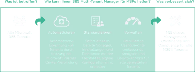 365 Multi Tenant Manager for MSPs Scheme