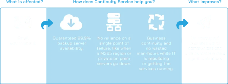 Continuity Service Scheme