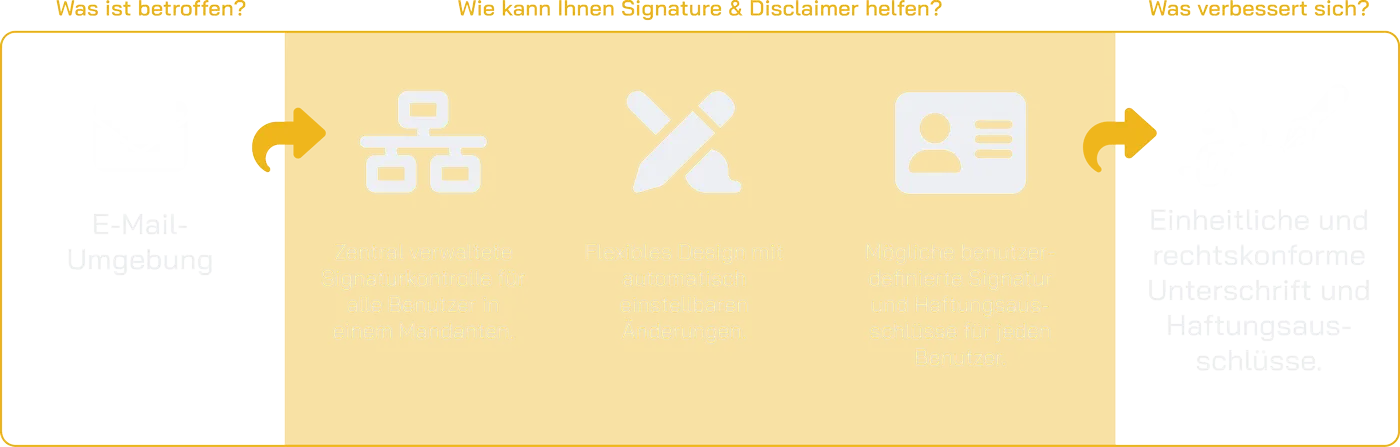 Signature and Disclaimer Scheme