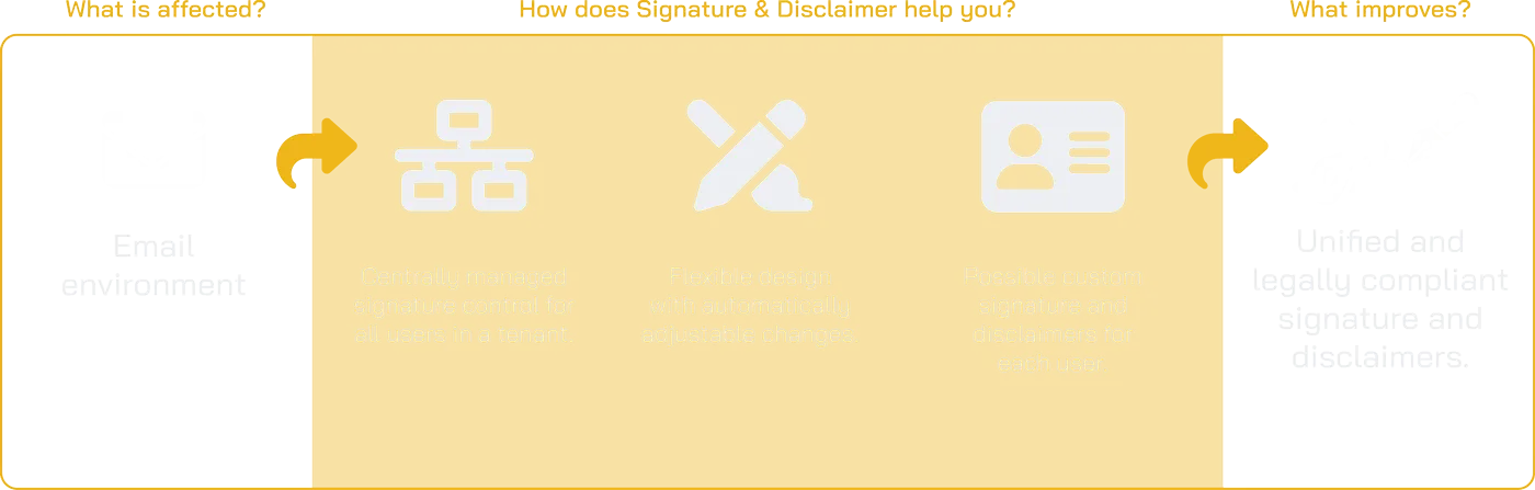 Signature and Disclaimer Scheme