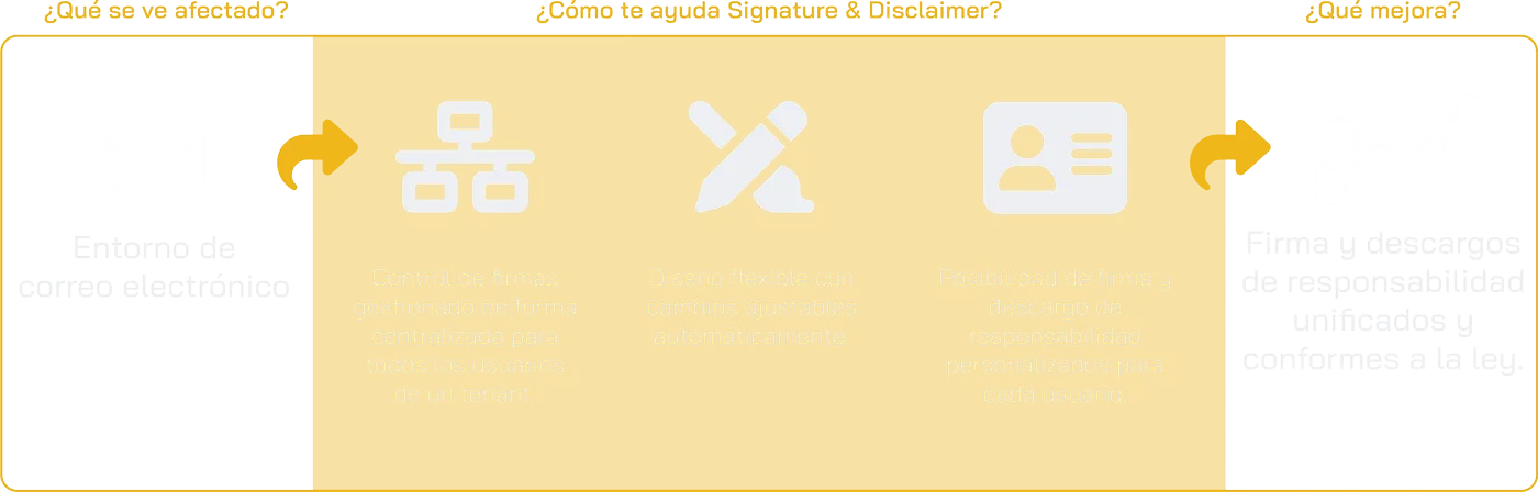 Signature and Disclaimer Scheme