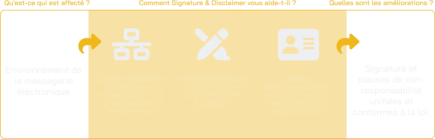 Signature and Disclaimer Scheme