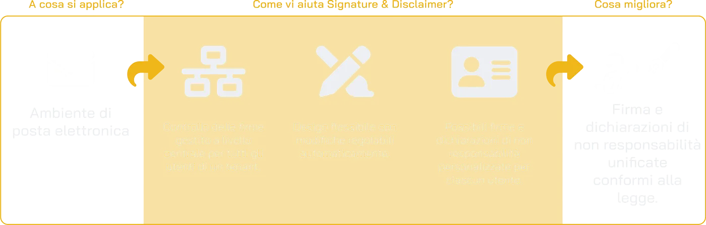 Signature and Disclaimer Scheme