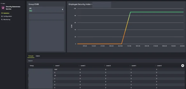 Statistics UI without the Zoom function and without the group-level distribution pie charts