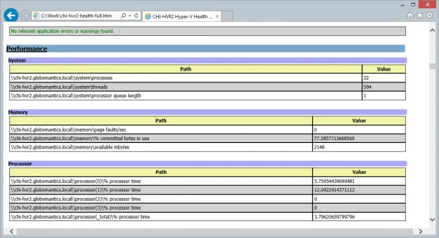 Figure 3 Performance Counter Data
